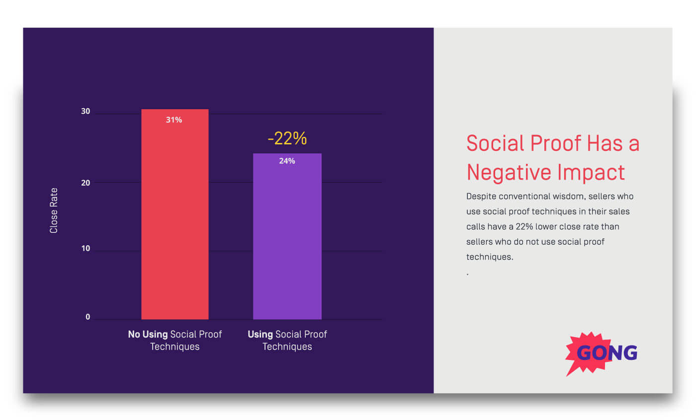 Social proof data