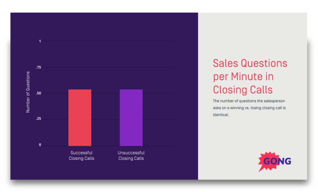 closing-sales-questions-minute