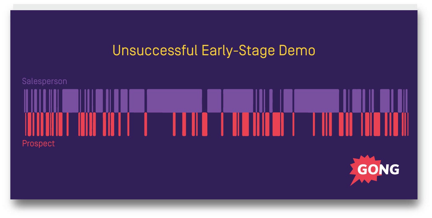 unsuccessful-early-demo