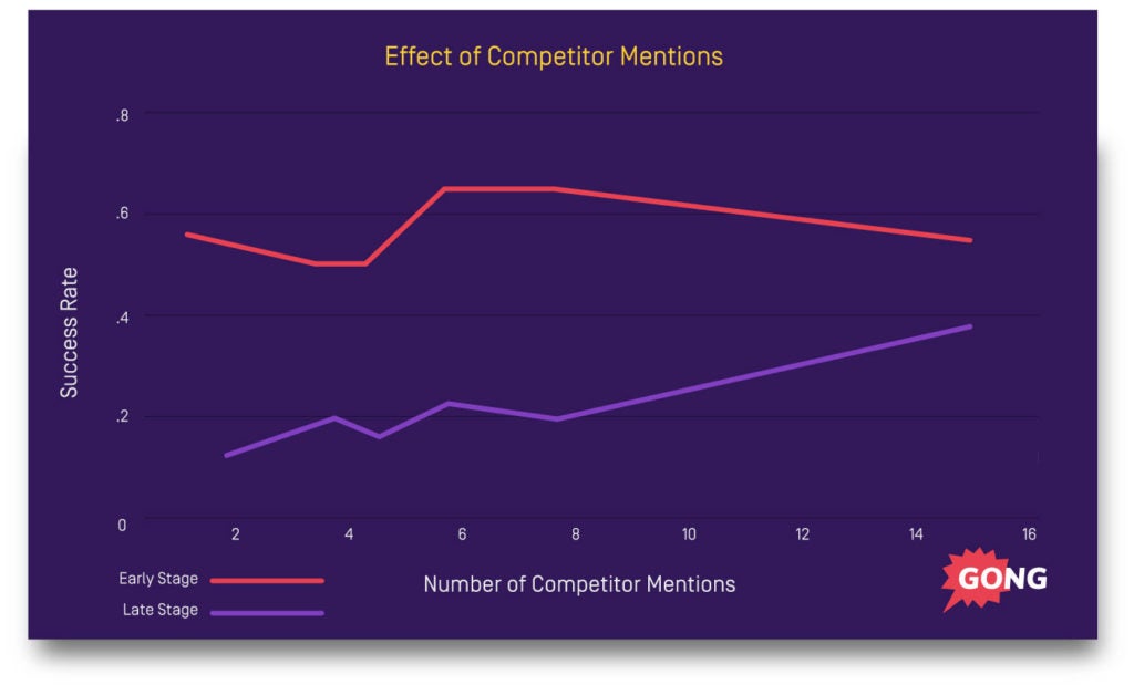 closing-competitor-mentions