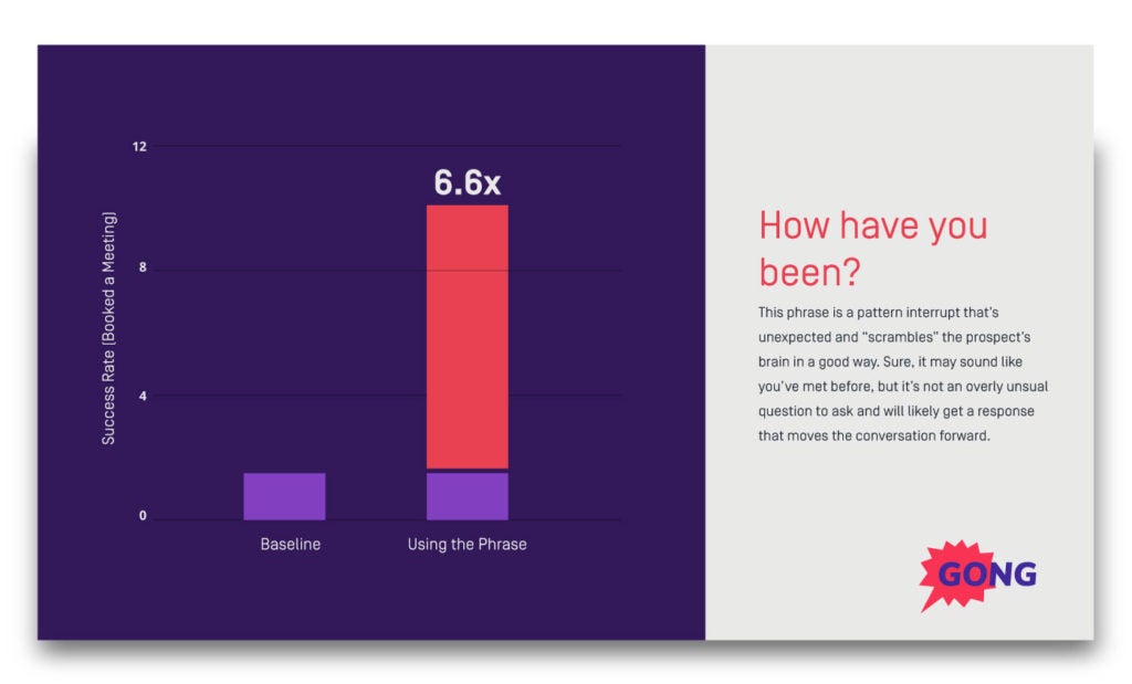 How have you been cold calling data