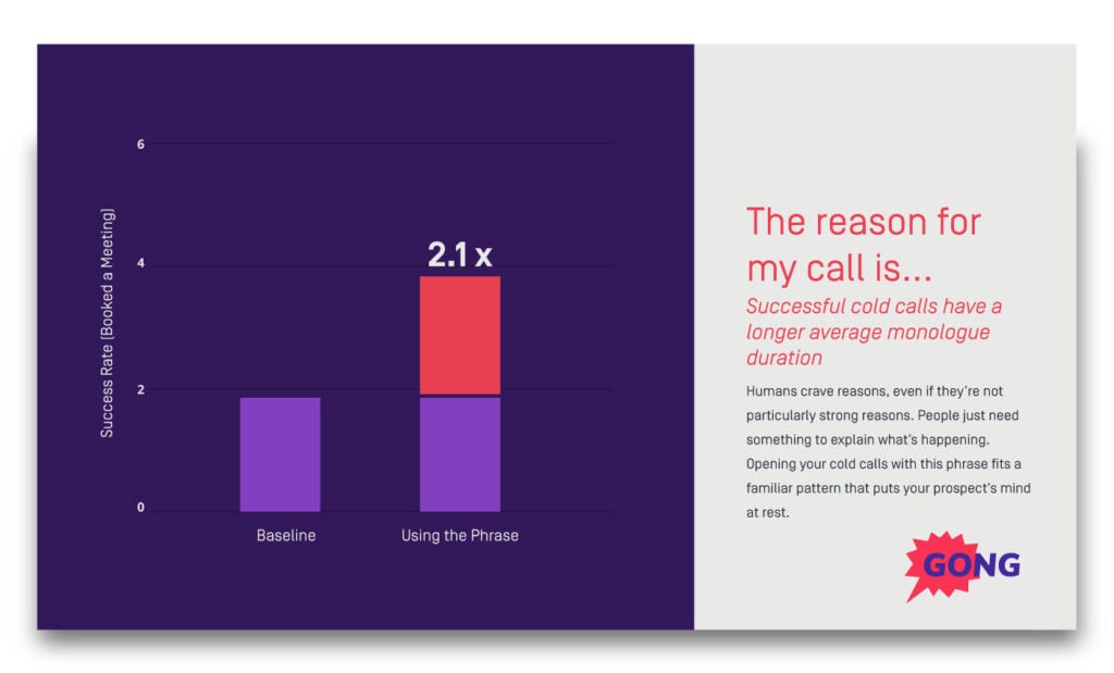 Stating the reason for your call in the sales process