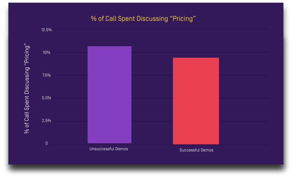 Sales process pricing data