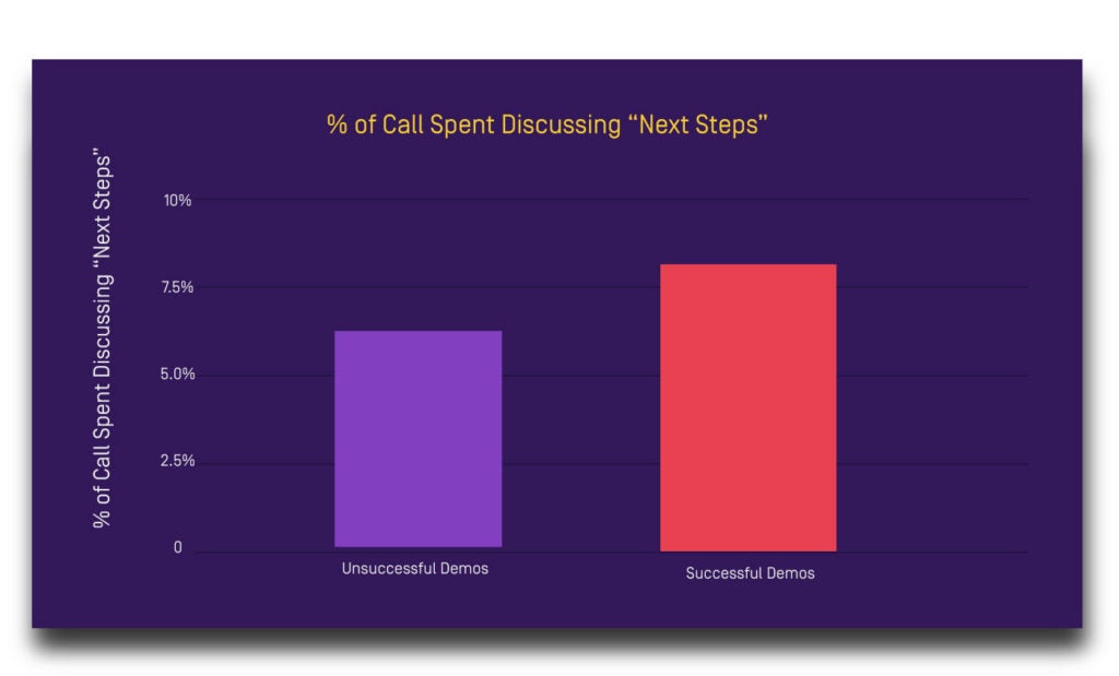 Discussing next steps during the sales process