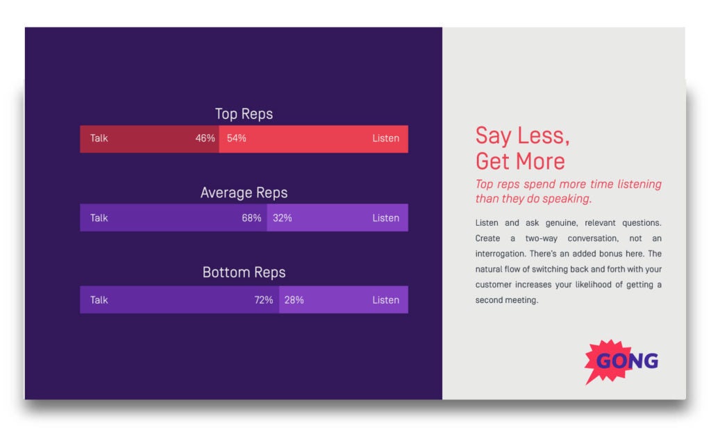 Talk to listen ratio of ranked team members