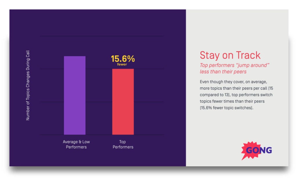 Switch topics less often during the sales process