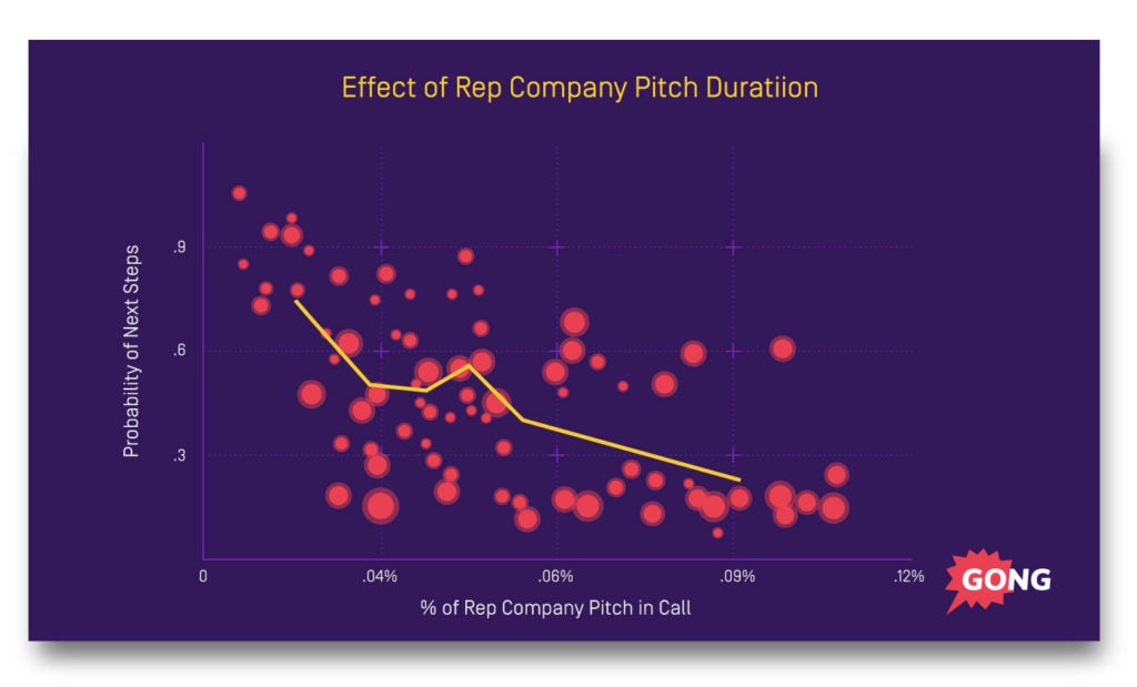 Selling your company during the sales process data