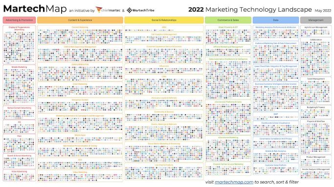 Marketing technology landscape