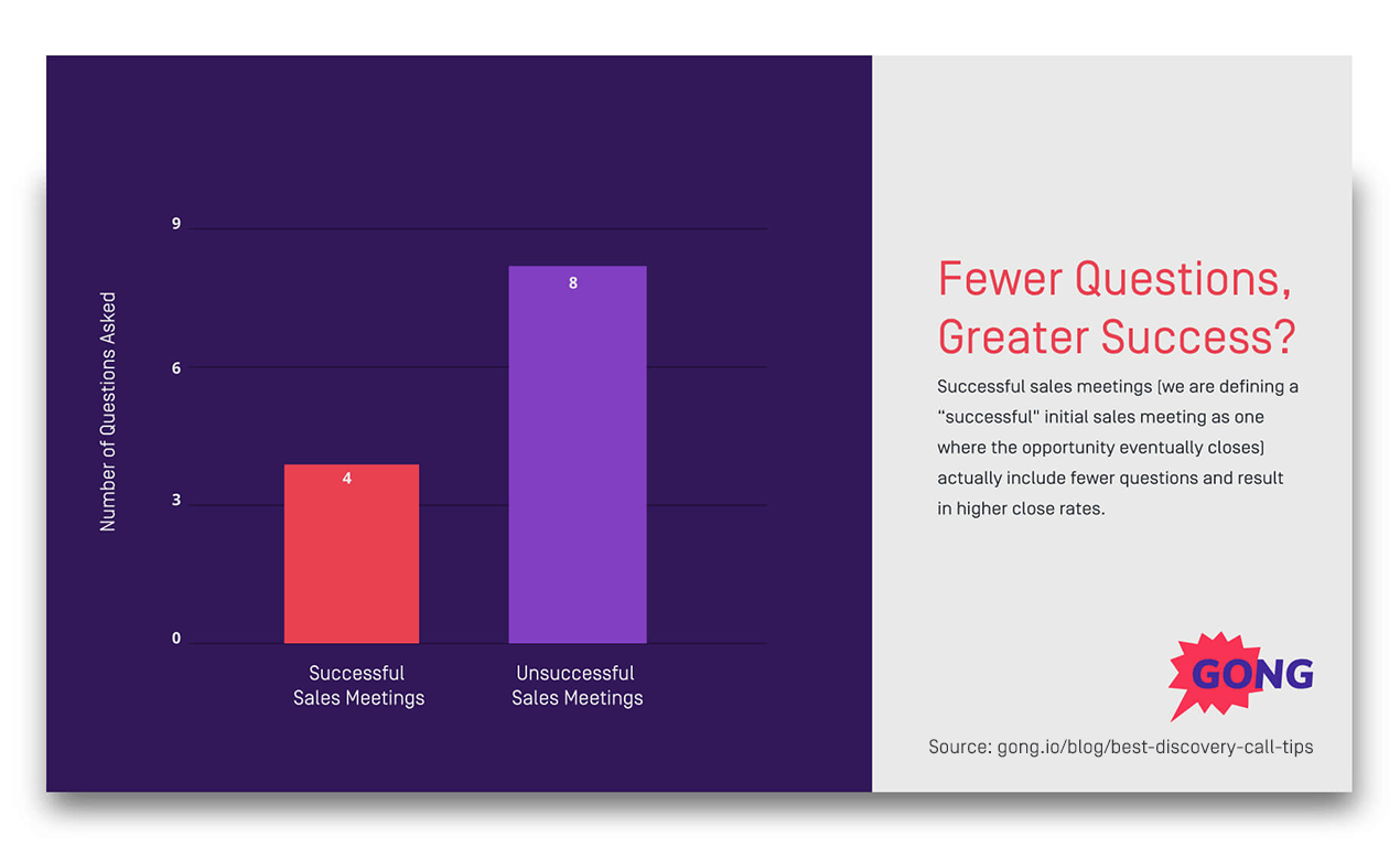 discovery call tips fewer questions