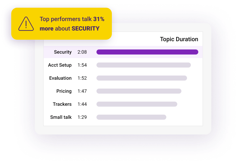 Gong uncovers key insights about your top performers