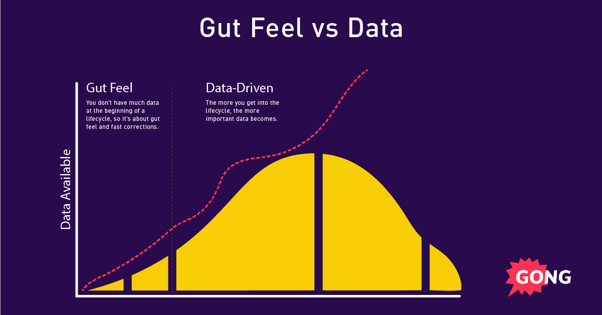 How marketing changes in the technology lifecycle