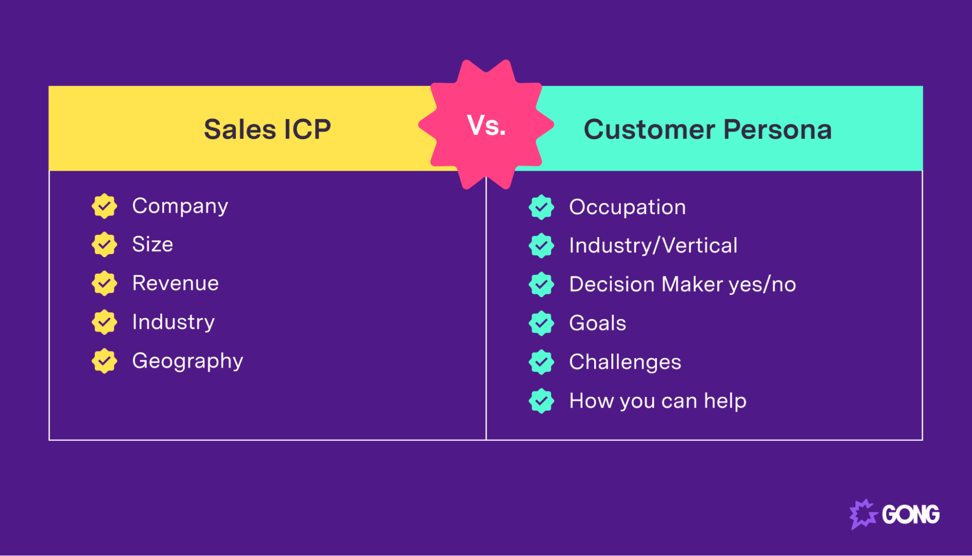 Sales ICP vs Customer Persona