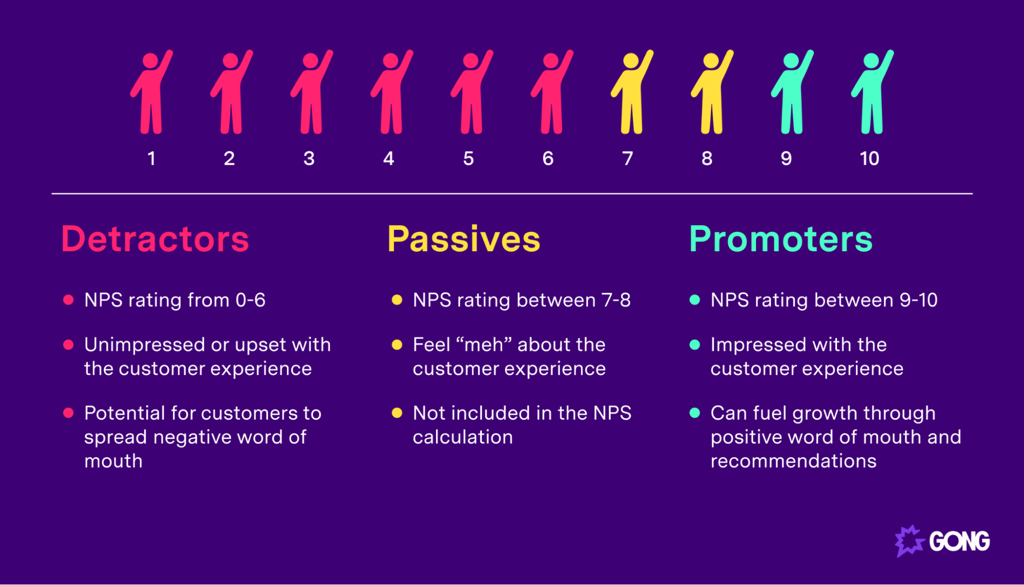 Net promoter score categories