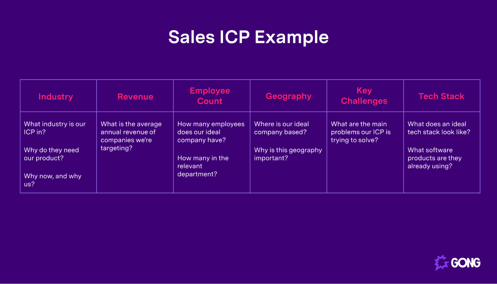 An example of a sales ICP