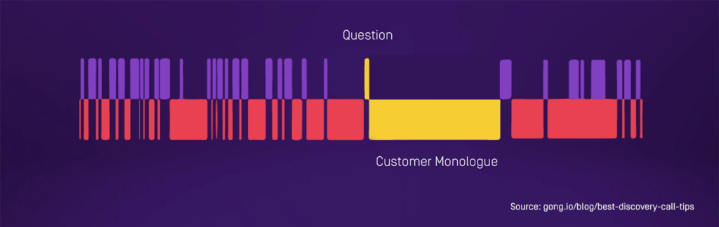 sales call example