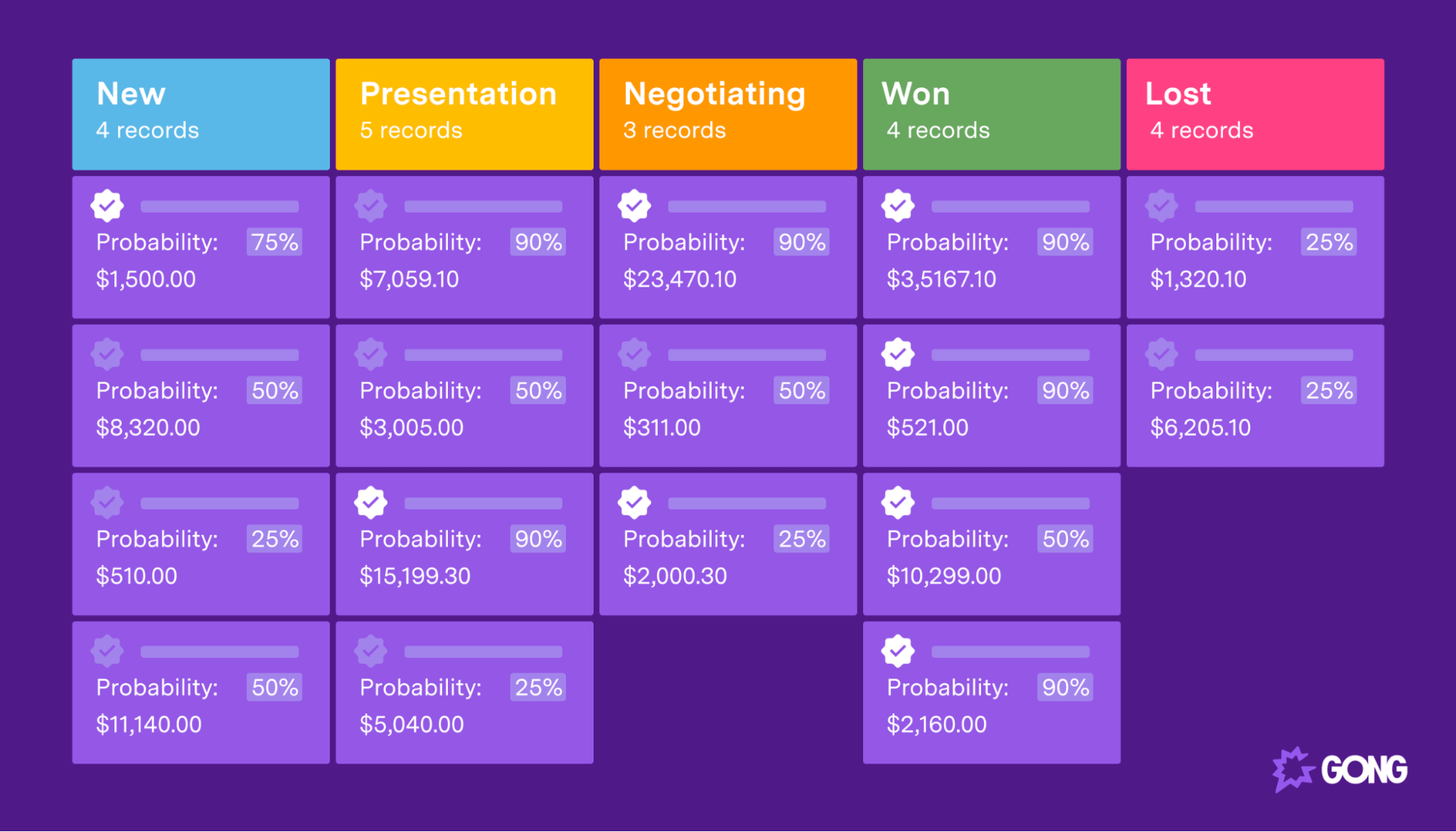 How to forecast sales in your pipeline