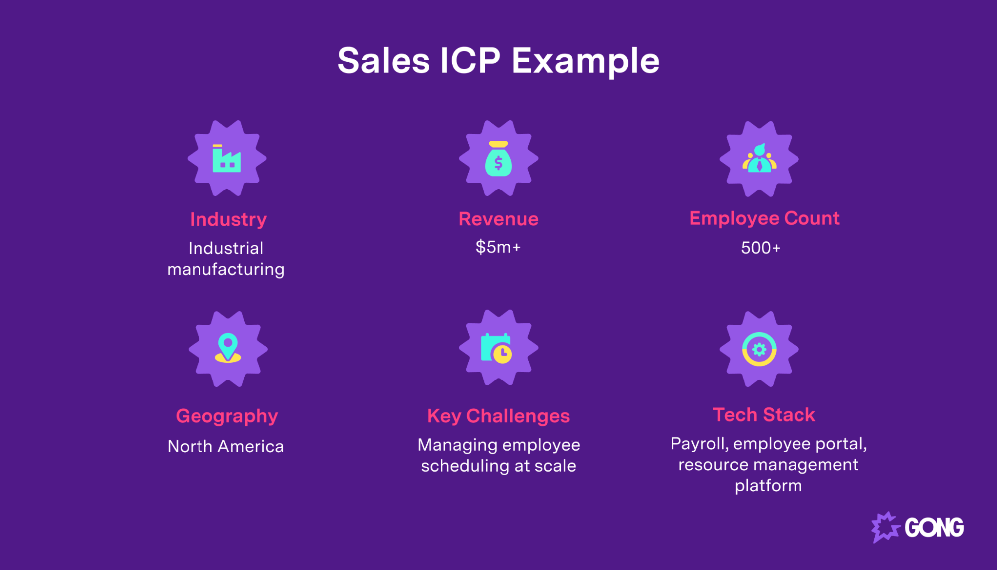 An example of a sales ICP