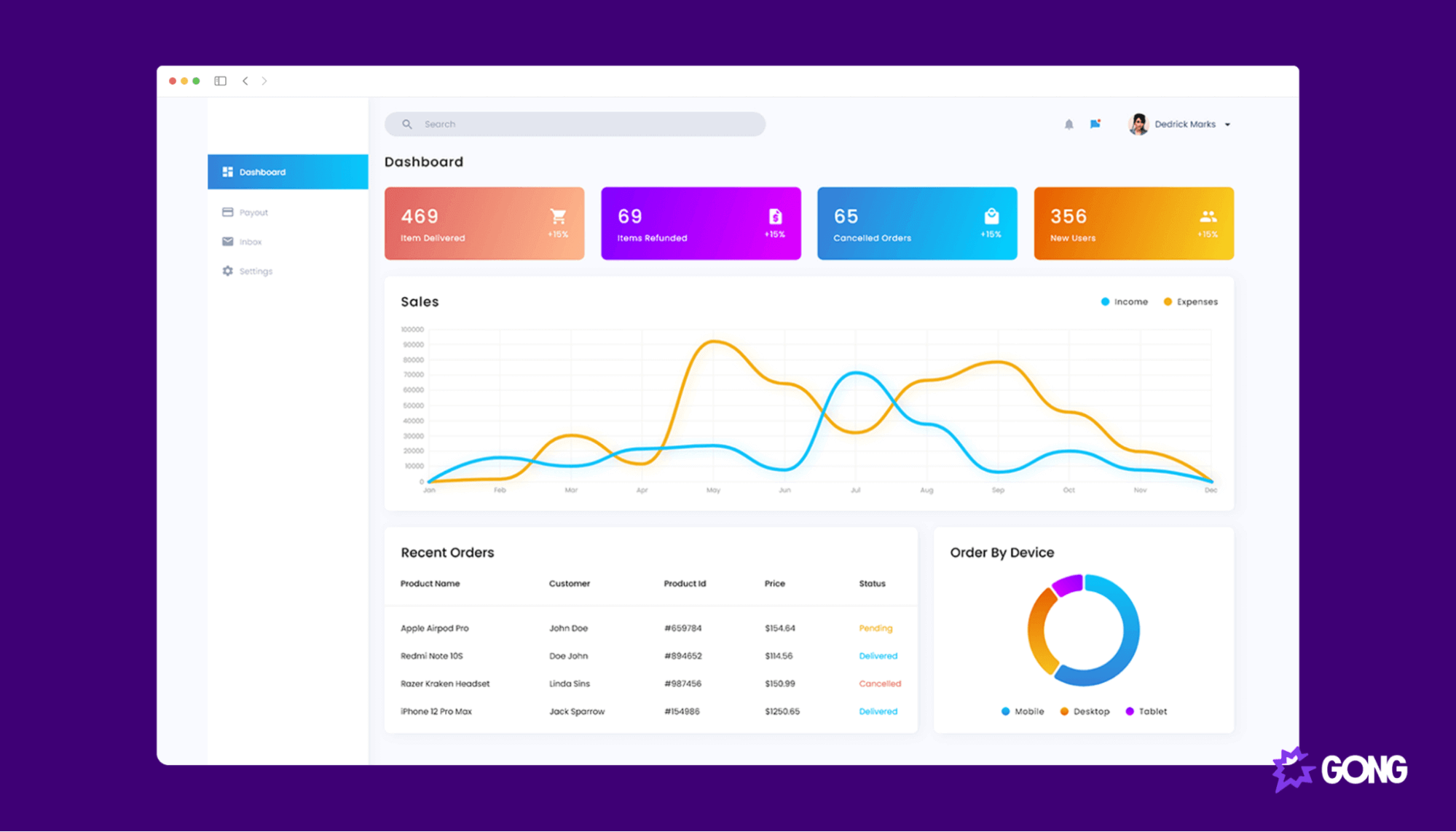 Dashboard displaying sales figures