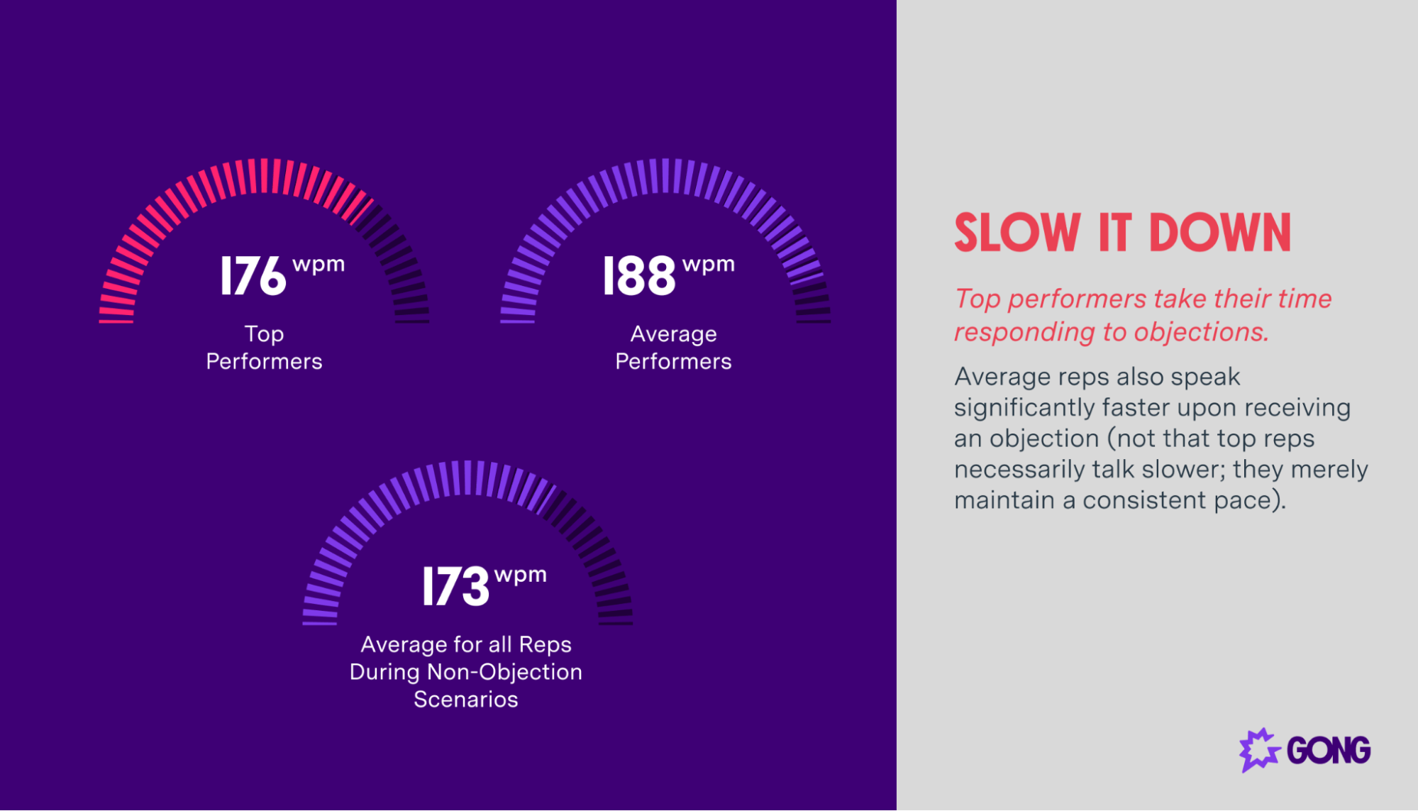 Top performers take longer to respond